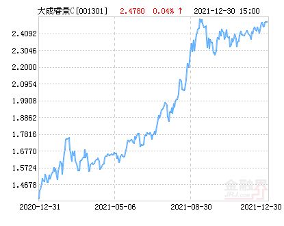 大成睿景灵活配置混合基金是公募还是私募