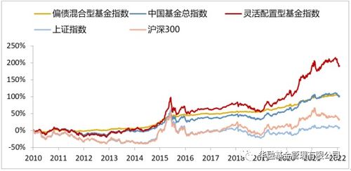 基金的起伏怎么才能知道