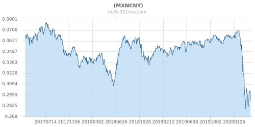 美金对墨西哥比索汇率 美金对墨西哥比索汇率 专题