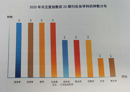 中国期刊社会科学领域有哪些有isi scopus 指数