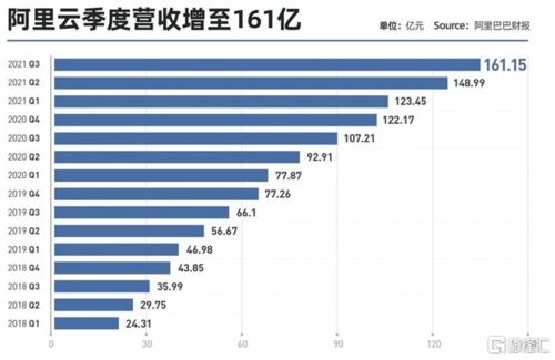 亚马逊刚拿百亿云服务订单,又霸行业榜,再看阿里和腾讯的地位(阿里和腾讯云)