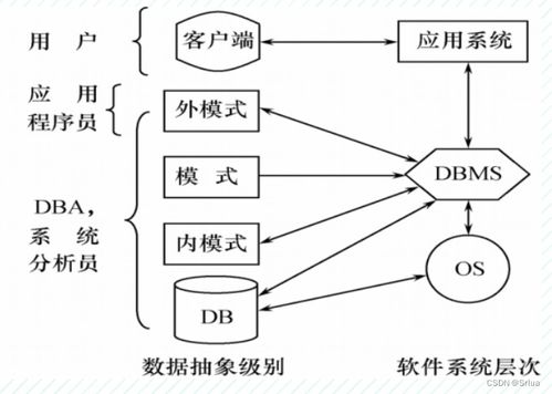 数据库系统结构,数据库系统结构概述