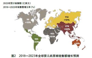 2023年全球解封,2023年中国经济复苏是必然事件，2023年下半年可能进入扩张期