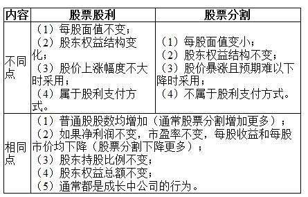 利息和股利究竟该发给谁