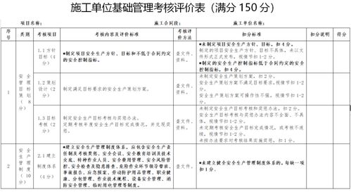 2018新版公路工程平安工地建设管理办法