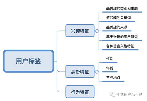 【JN江南·(中国)体育官方网站】一文看懂营销4P(图6)