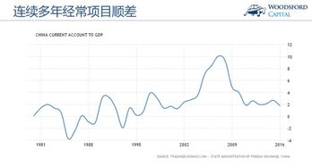 中国外汇储备管理的两难困境