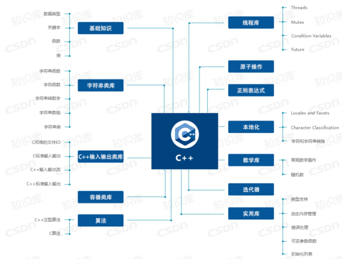 c++语言开发软件