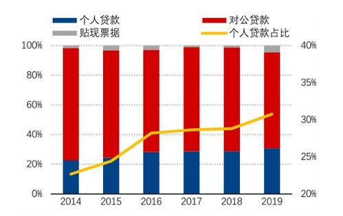 谁持有北京银行股票最多，多少