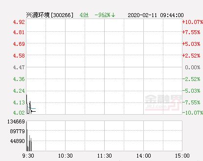 兴源环境为什么11个跌停