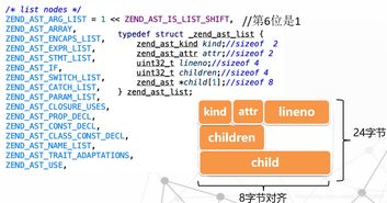 PHP代码大全：从基础到进阶的全方位指南