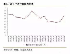 平均每户持股跟平均每户持流通股有什么区别