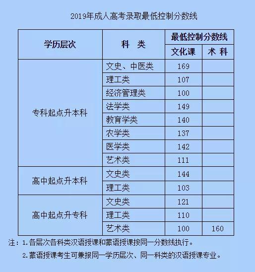 广州成人高考考试费用全面解析，轻松掌握报名到取证的金钱攻略！ 