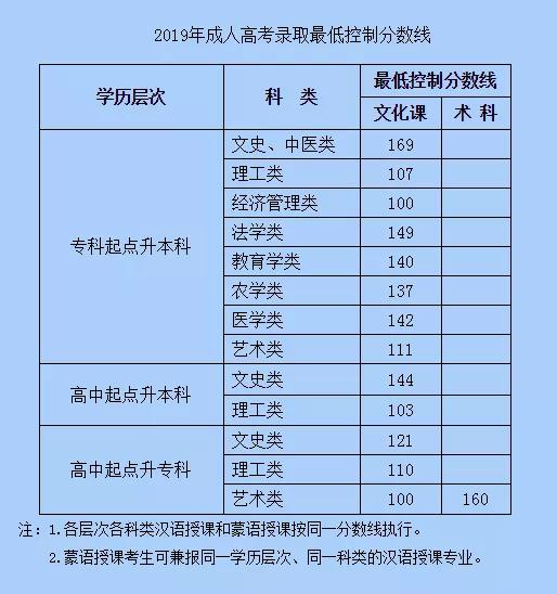 广州成人高考考试费用全面解析，轻松掌握报名到取证的金钱攻略！