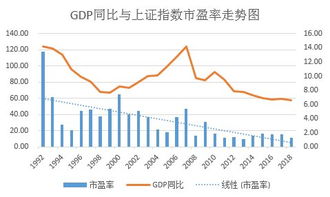 市盈率分动静