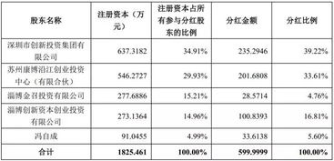 公司的股东人数要多少人才符合《公司法》的规定