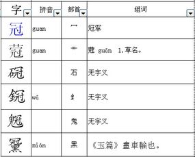 冠换偏旁部首组成新字 