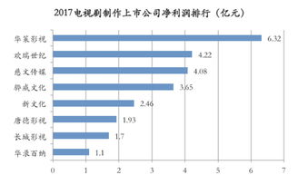 在哪个网站能看到各上市公司的年报