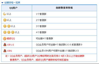 腾讯QQ是谁创立的？总共投资多少？