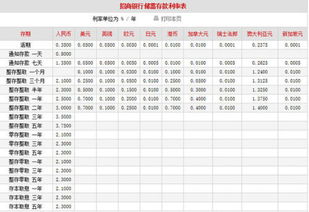 淄博市齐商银行存款利率是多少？