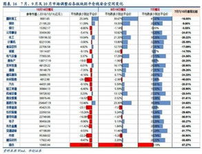 质押平仓线如何计算,Tile: How o Calculae Margi Call Level 质押平仓线如何计算,Tile: How o Calculae Margi Call Level 行情