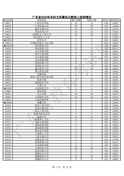 2020年文科分数线，2020年文科本科分数线