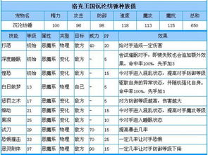 洛克王国沉沦纺锤技能怎么样 超进化训练通关攻略