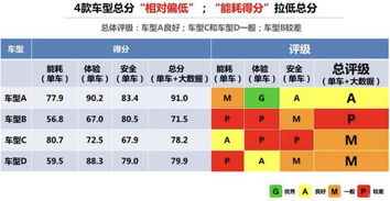 毕业论文降重干货 58 降到1 以下 