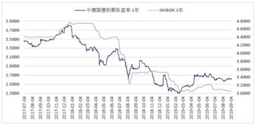 股票收益率和上证综合指数收益率