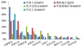 请问大家,个人投资者怎样才能买到美国股市的指数基金?