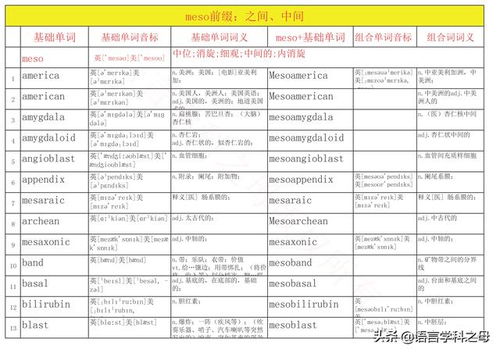  diagnosis前缀是 百科