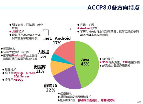 西安accp软件工程师认证国家认证培训 西安accp软件工程师证书学费 西安北大青鸟培训中心 