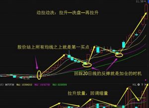 股票是如何拉升的