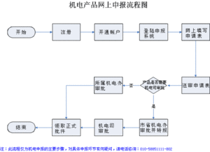 超过多少金额的进口机电产品必须招标