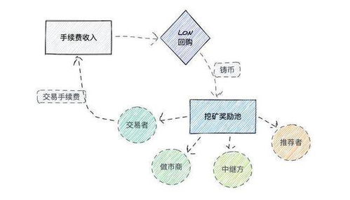 代币制的原理是什么,介绍。 代币制的原理是什么,介绍。 快讯