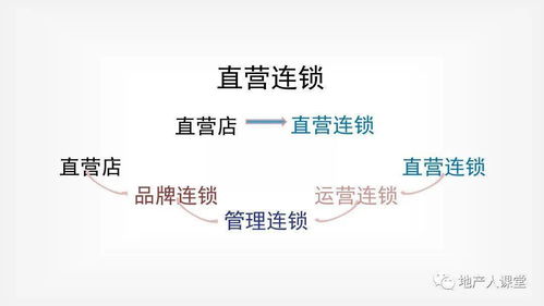 营销 如何做好营销操盘手 收藏