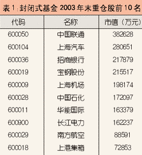 破解基金高折价之谜 分红率越低 折价率越高