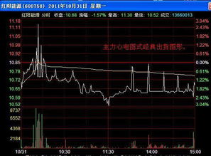 主力的大买单有哪些特征