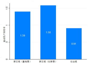 流动资产比率等于流动资产除以总资产净额。 总资产净额即是净资产，这个公式的逻辑是什么？