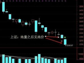 腾讯模拟炒股：掌握股市秘诀，轻松实现财富增长！