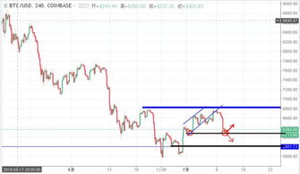  bitdao币前景价格走势预测 USDT行情