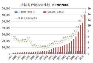 生育率全球垫底,台湾年轻人已经生不动了