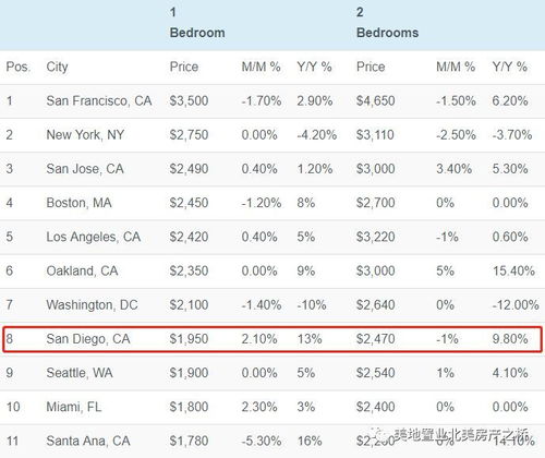 zillow官网有租房信息吗,Zillow租房的基本介绍