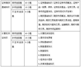 进入期货行业工作需要具备哪些知识