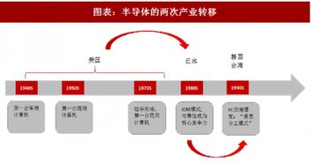 西安都有哪些年产值5000万的企业 备注：这些企业管理层需要穿职业装西服或工作服