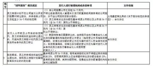 证券法中哪一条是针对股东超过200人不能上市的规定