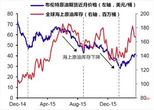 和海上原油开采相关的股票有哪些啊？