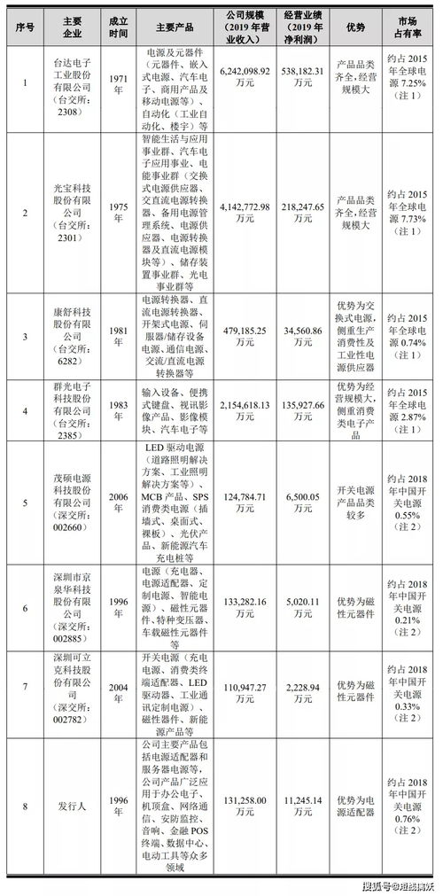  欧陆通电子招聘信息,欧陆通电子股份有限公司诚邀您的加入 天富官网