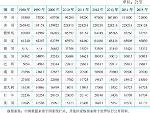 中国各省域铁路密度排名 按面积计算津京沪最高 湖北排17位 