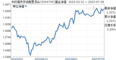 中欧基金